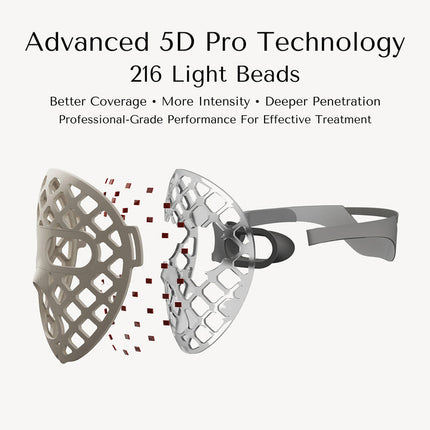 NourishMax Advanced 5D Pro Light Therapy Face Mask