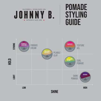 Johnny B Street Cream Pomade