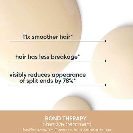 Biolage Bond Therapy Intensive Treatment