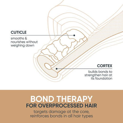 Biolage Bond Therapy Intensive Treatment