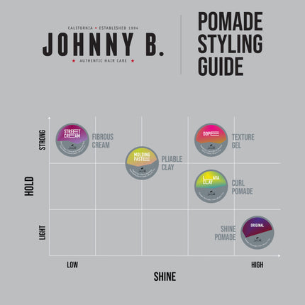 Johnny B Dope Texture Gel