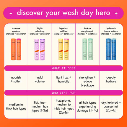 Amika Frizz-Me-Not Hydrating Anti-Frizz Treatment + Shampoo + Conditioner TRIO