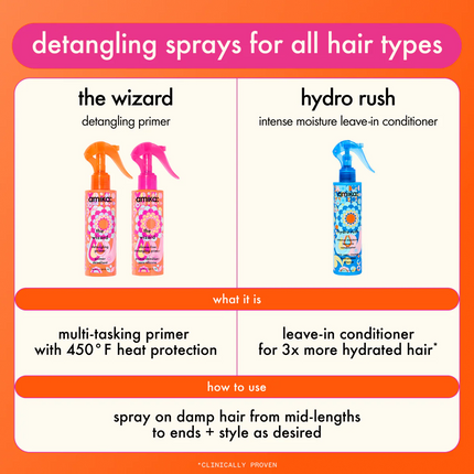 Amika The Wizard Detangling Primer
