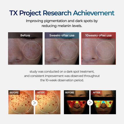 Dr. Melaxin TX Cream