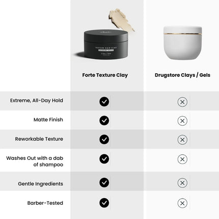 Texture Clay - Extreme Hold - Texture & Volume 3