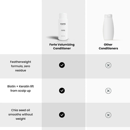 Forte Series Volumizing Conditioner   