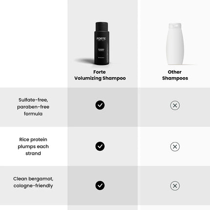 Forte Series Volumizing Shampoo 8.5 oz 9