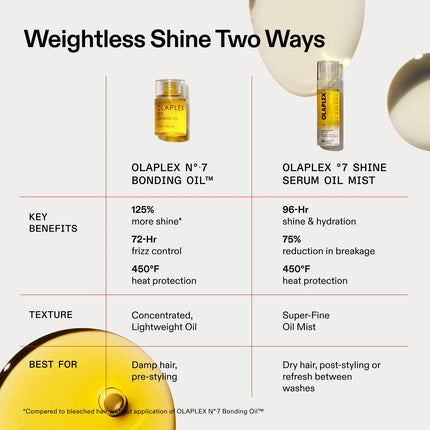 Olaplex No. 7 Shine Serum Oil Mist
