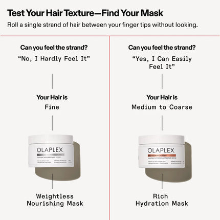 Olaplex Rich Hydration Mask