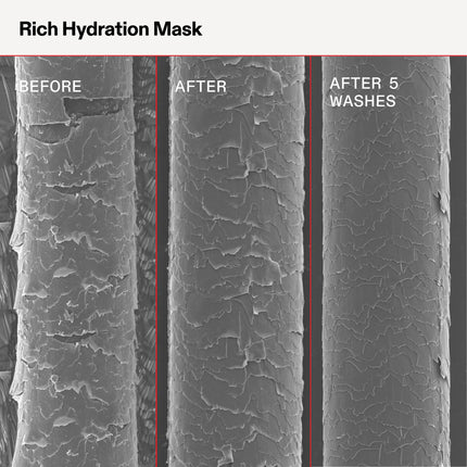 Olaplex Rich Hydration Mask