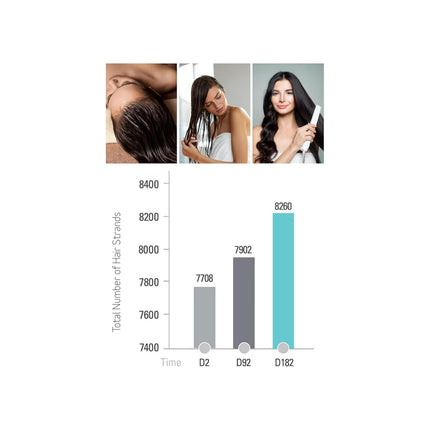 Viviscal PRO Thickening Conditioner