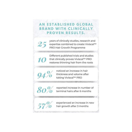 Viviscal PRO Thickening Elixir